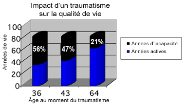 Impact of trauma graphic
