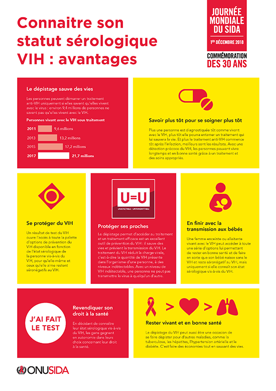 Connaitre son statut sérologique VIH : avantages
